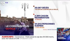 Coronavirus: 25.087 morts en Italie, 437 de plus en 24h