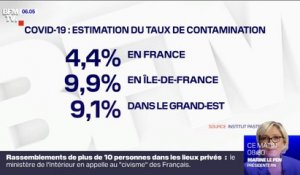 Coronavirus: moins de 5% des Français ont été contaminés selon l'institut Pasteur