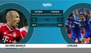 Face à Face - Bayern Munich vs. Chelsea
