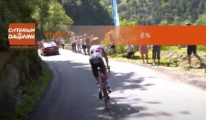 Critérium du Dauphiné 2020 - Étape 3 / Stage 3 - 6%