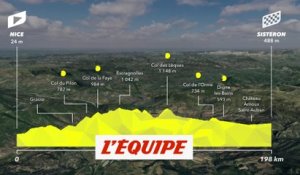 Le profil de la 3e étape - Cyclisme - Tour de France