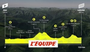 Le profil de la 9e étape - Cyclisme - Tour de france