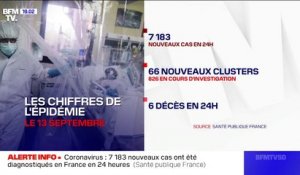 Coronavirus: 7183 nouveaux cas et 66 nouveaux foyers ont été détectés en 24h en France