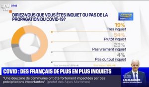 Sondage Elabe pour BFMTV - Les Français de plus en plus inquiets par la propagation du coronavirus