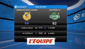 Nanterre s'incline à Gran Canaria - Basket - Eurocoupe (H)