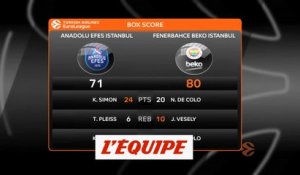 Les temps forts de Anadolu Efes Istanbul - Fenerbahçe - Basket - Euroligue (H)