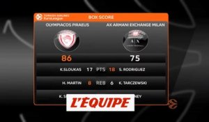 Les temps forts d'Olympiacos Le Pirée - Olimpia Milan - Basket - Euroligue (H)