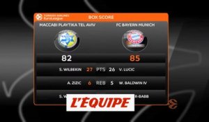 Les temps forts de Maccabi Tel-Aviv - Bayern Munich - Basket - Euroligue (H)