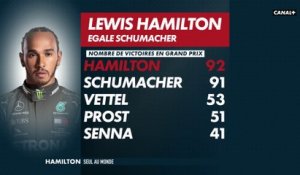 92 victoires pour Lewis Hamilton