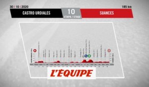 Le profil de la 10e étape - Cyclisme - Vuelta