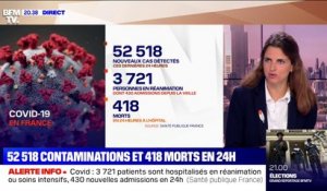 Coronavirus: 52.518 nouveaux cas ont été rapportés positifs et 418 personnes sont décédés en 24h en France