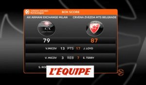 Les temps forts de Milan - Etoile Rouge Belgrade - Basket - Euroligue (H)