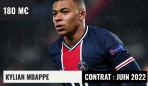 Top 10 : les joueurs les mieux côtés au Paris Saint-Germain