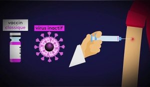 Coronavirus : qu’est-ce qu’un vaccin ARN-m ?
