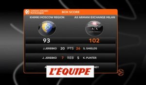 Les temps forts de Khimki Moscou - Olimpia Milan - Basket - Euroligue (H)