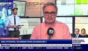 Jean-Louis Cussac (Perceval Finance Conseil) : quel potentiel technique pour les marchés ? - 07/01