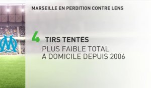 L'OM sans solution, AVB désemparé