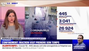 Covid-19: 445 morts enregistrés à l'hôpital ces dernières 24h, 4240 nouveaux cas ont été recensés