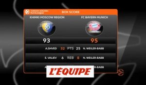 Le résumé de Khimki Moscou - Bayern Munich - Basket - Euroligue