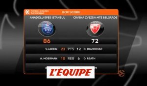 Le résumé de Anadolu Efes Istanbul - Etoile Rouge Belgrade - Basket - Euroligue