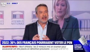 Sondage BFMTV - 48% des Français estiment "probable" une victoire de Marine Le Pen à la présidentielle 2022