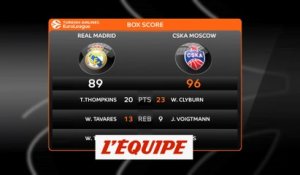 Le résumé de Real Madrid - CSKA Moscou - Basket - Euroligue (H)
