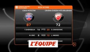 Le résumé de CSKA Moscou - ER Belgrade - Basket - Euroligue (H)