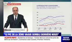 Nombre de cas de Covid-19 par million d'habitants en Europe: la France absente du graphique de Jean Castex lors de sa conférence de presse