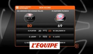 Le résumé d'Olimpia Milan - Bayern Munich - Basket - Euroligue (H)