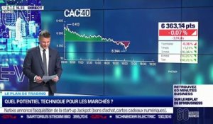 Stéphane Ceaux-Dutheil (Technibourse.com) : Quel potentiel technique pour les marchés ? - 18/05