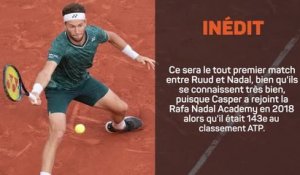 Roland-Garros - La finale en 5 chiffres