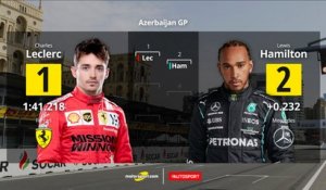 Formule 1 - La grille de départ en Azerbaïdjan