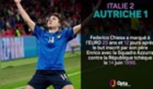 8es - Retour sur Italie vs. Autriche