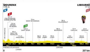 Retour sur la 19 ème étape du Tour de France 2021 : Mourenx-Libourne