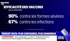 Dans une nouvelle étude, des scientifiques américains s'alarment de la transmissibilité inédite du variant Delta