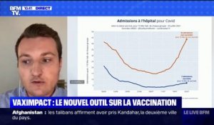 Covid-19: fin juillet, "12 décès sur 20" à l'hôpital auraient pu être évités "chaque jour si tous les Français avaient été vaccinés", explique Guillaume Rozier, fondateur de CovidTracker
