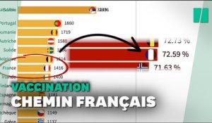 50 millions de vaccinés: la course de graphique qui montre la progression française