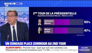 Pour la première fois, un sondage place Éric Zemmour au second tour de la présidentielle