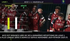 3e j. (en retard) - 5 choses à retenir de Nice-Marseille