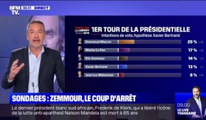 Présidentielle: le coup d'arrêt d'Éric Zemmour dans notre dernier sondage BFMTV