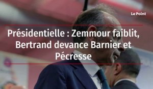 Présidentielle : Zemmour faiblit, Bertrand devance Barnier et Pécresse