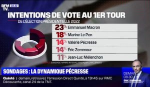 Présidentielle: Valérie Pécresse fait un bond dans plusieurs sondages