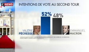 Présidentielle 2022 : Valérie Pécresse devant Emmanuel Macron au second tour, selon un sondage