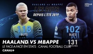 Erling Haaland VS Kylian Mbappé : Le face-à-face en stats !