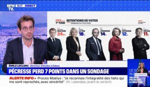 Sondage Odoxa: Valérie Pécresse perd 7 points et se place 4ème dans la course à la présidentielle