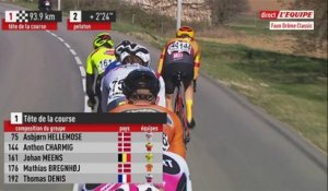 Cyclisme - Drôme Classic : Le replay