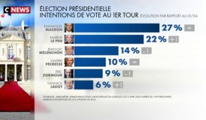 Présidentielle 2022 : l'écart se resserre entre Emmanuel Macron et Marine Le Pen