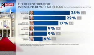 Election présidentielle 2022 : le sondage relatif aux intentions de vote du 8 avril 2022