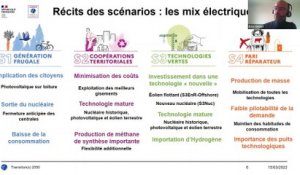 Transition(s) 2050. Le mix électrique en détail