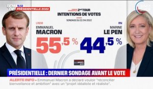 Second tour: Emmanuel Macron en tête des intentions de votes avec 55,5% des voix selon un sondage Elabe pour BFMTV